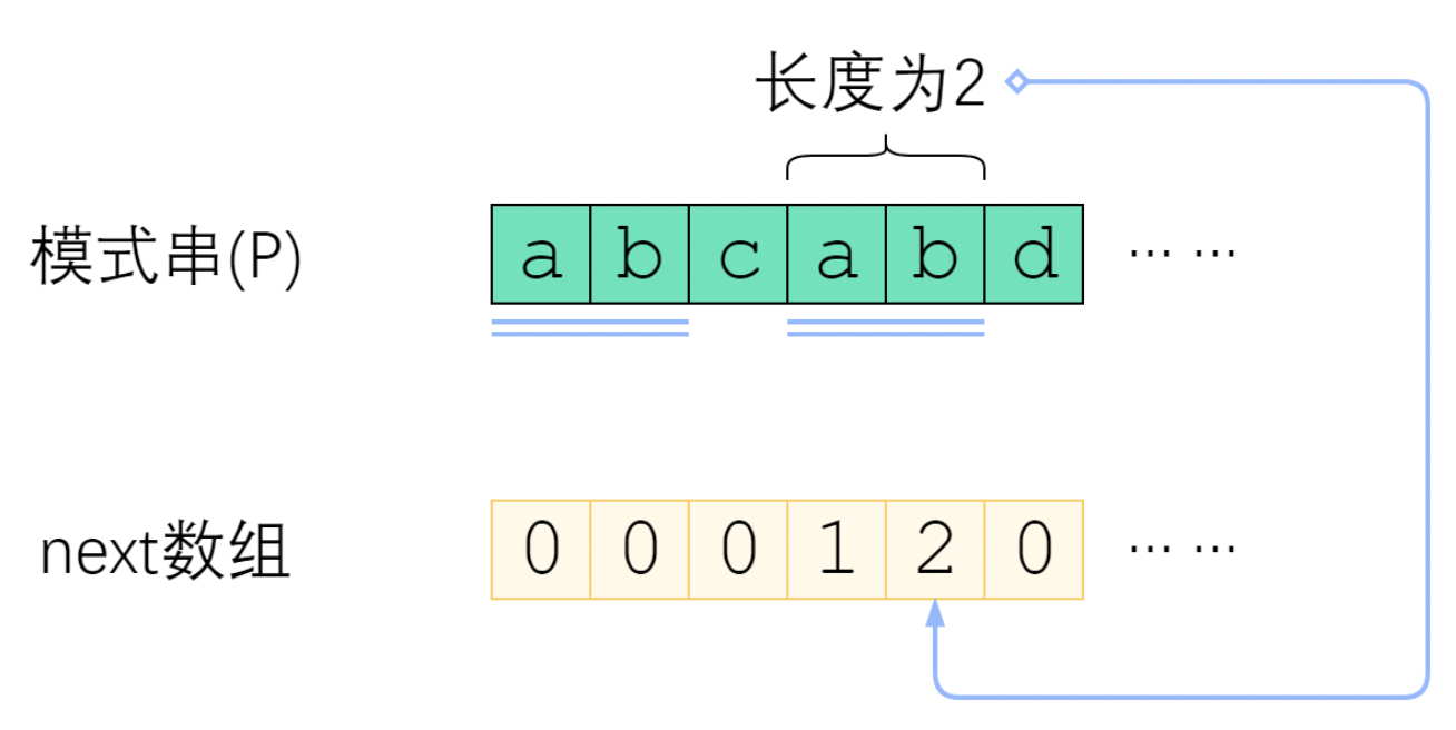 image-20220305110644444 https://narcissusblog-img.oss-cn-beijing.aliyuncs.com/uPic/file-2022-03/image-20220305110644444.png